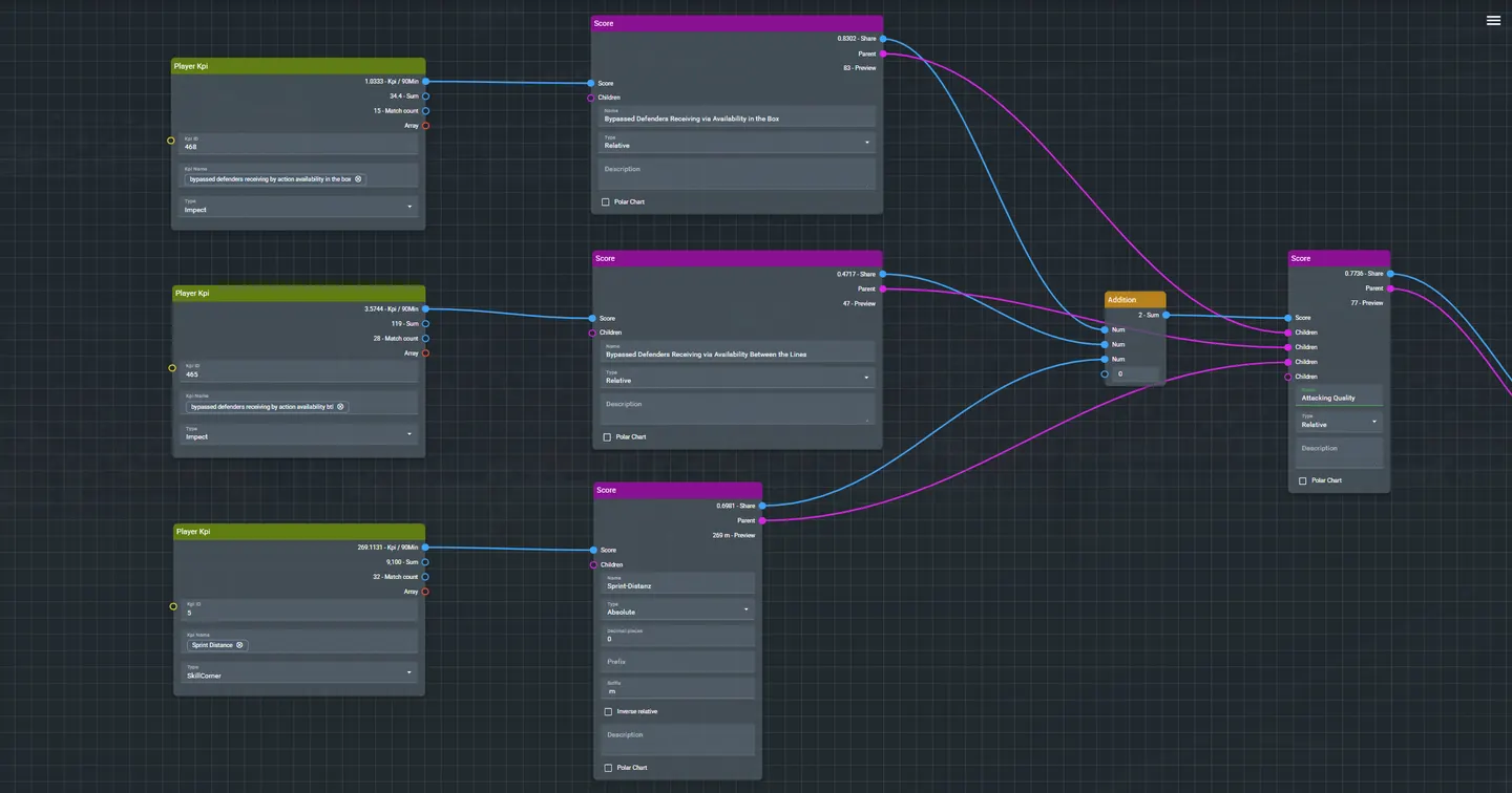 vebasoft Dashboard