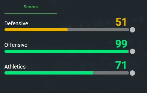 Player Profile Analysis