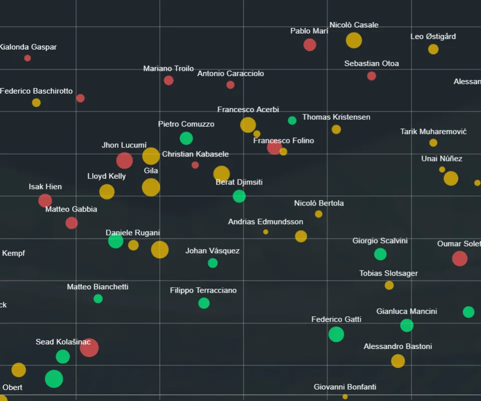 Dynamic Player Search